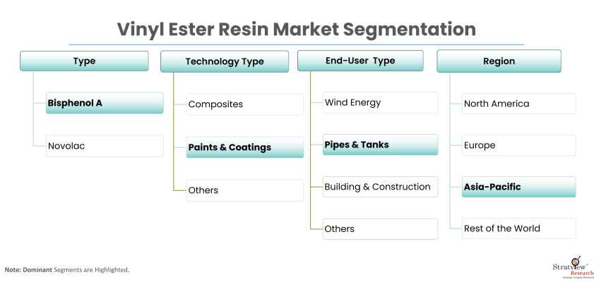 Vinyl-Ester-Resin-Market-Report-Features